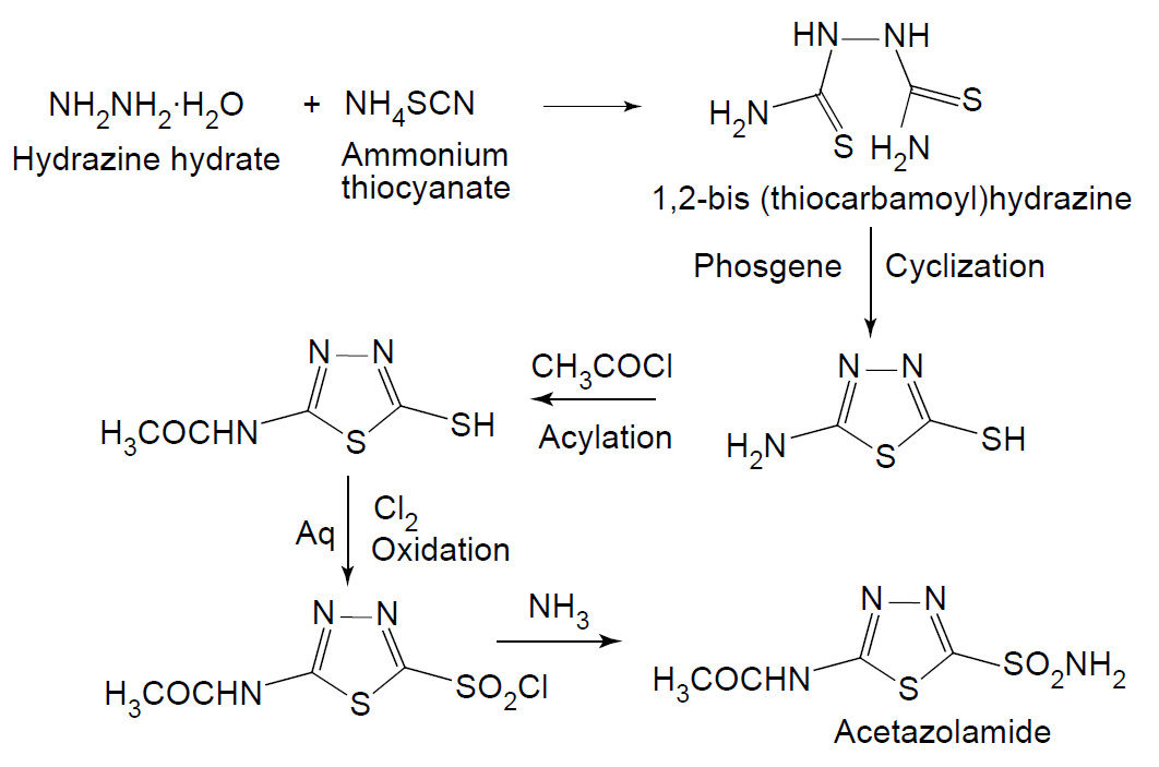 synthesis acetazolamide