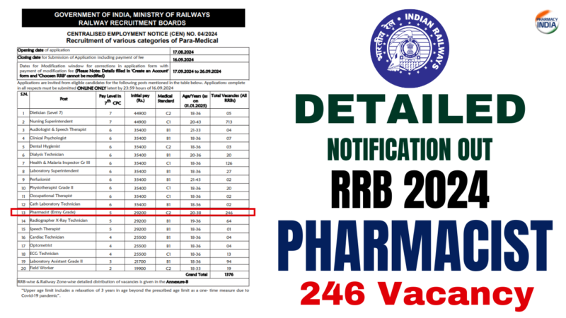 Recruitment of Pharmacist (246 Posts) under Railway Recruitment Board (RRB) 2024 – Notification Out