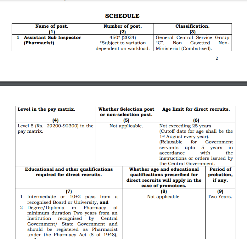 Assistant Sub Inspector Pharmacist in CRPF Central Reserve Police Force