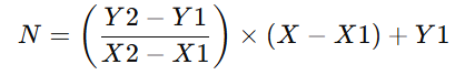 For candidates scoring at or above the Base Shift percentile