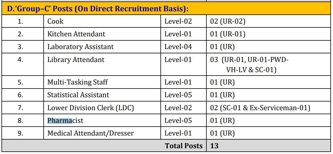 Pharmacist CUHP