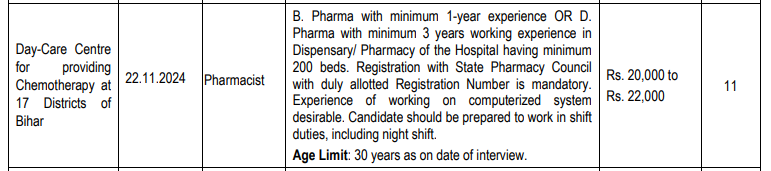 TMC Walk In Interview for Pharmacist Positions Bihar