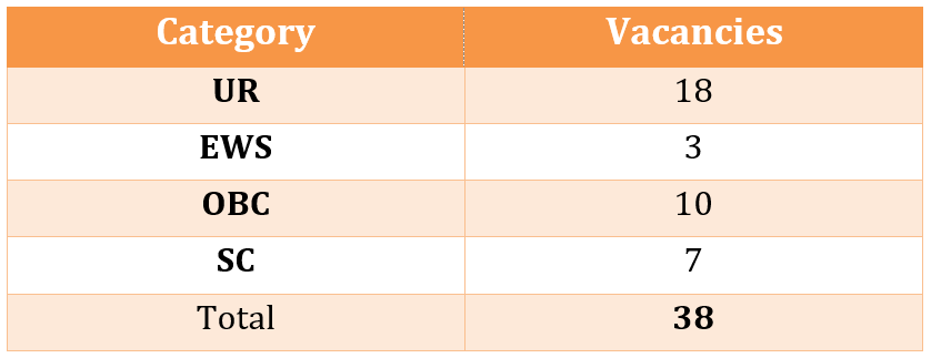 kgmu pharmacist vacancies table