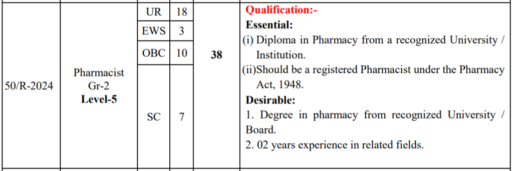 pharmacist kgmu