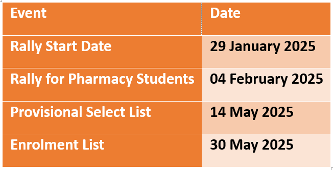 Important Dates - IAF Medical Assistant Recruitment 2025