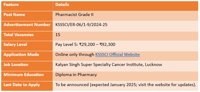 Pharmacist Grade II