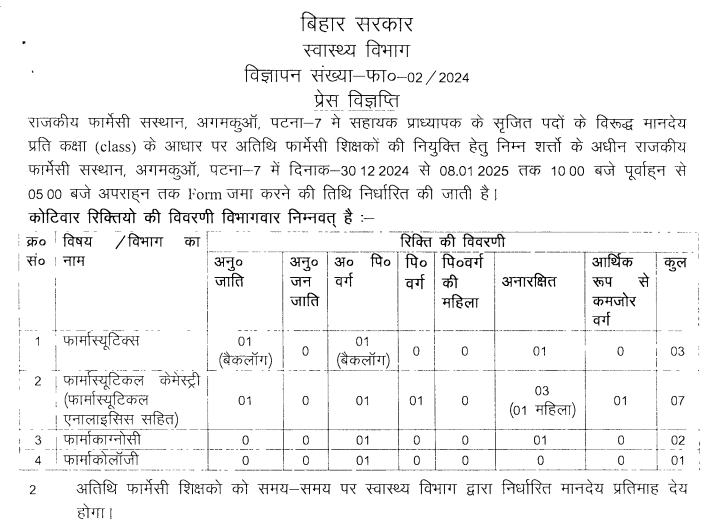 Pharmacy Teachers Recruitment in Bihar