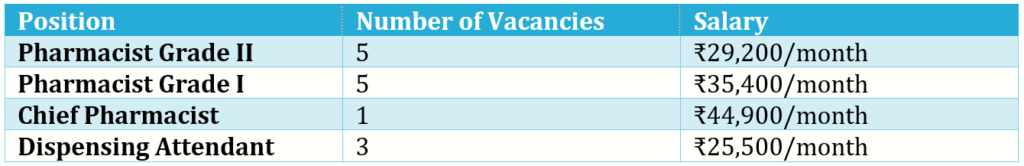 Pharmacist Job at AIIMS Jammu – Apply Now