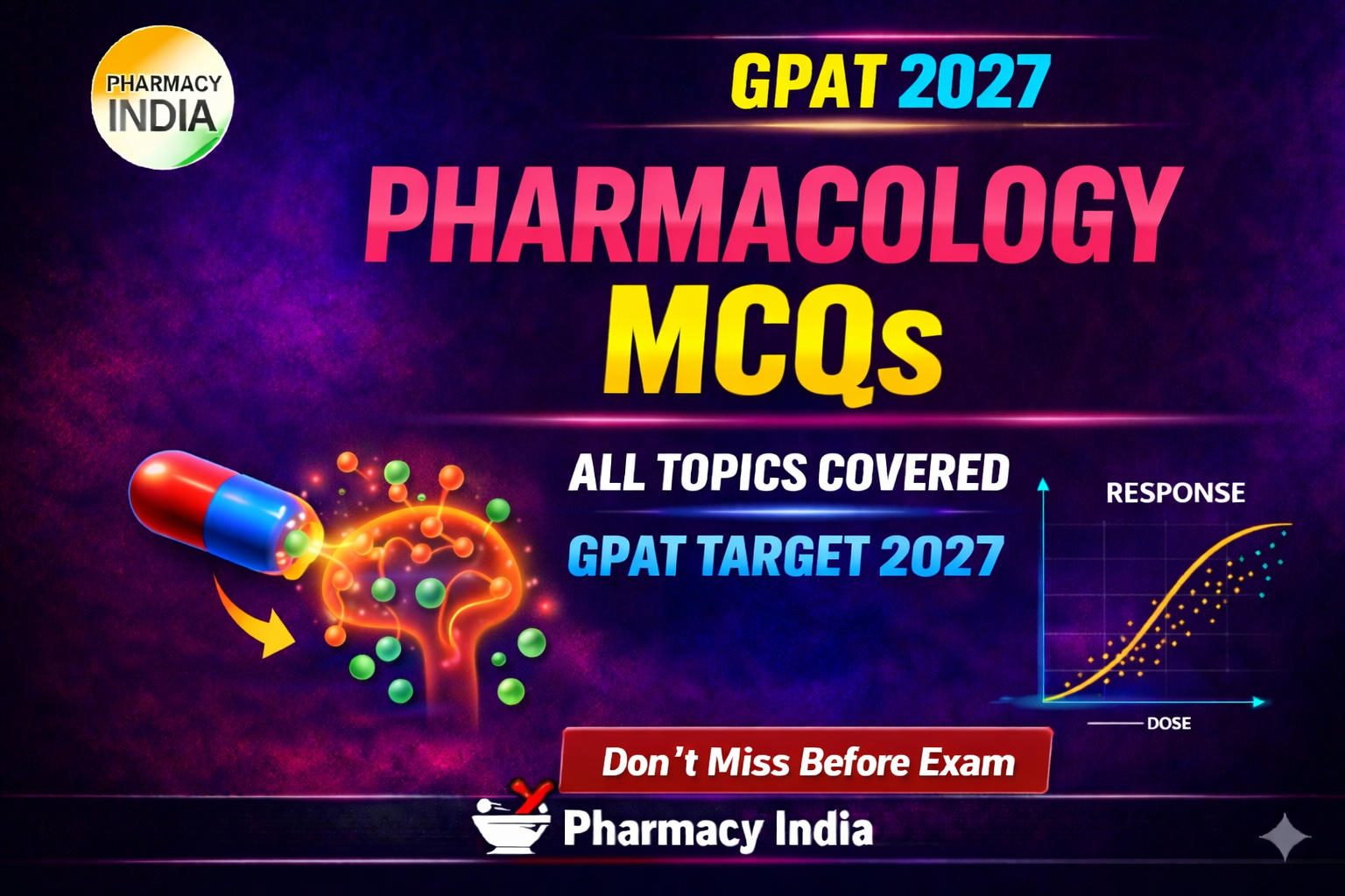 Pharmacology all parts of GPAT MCQs