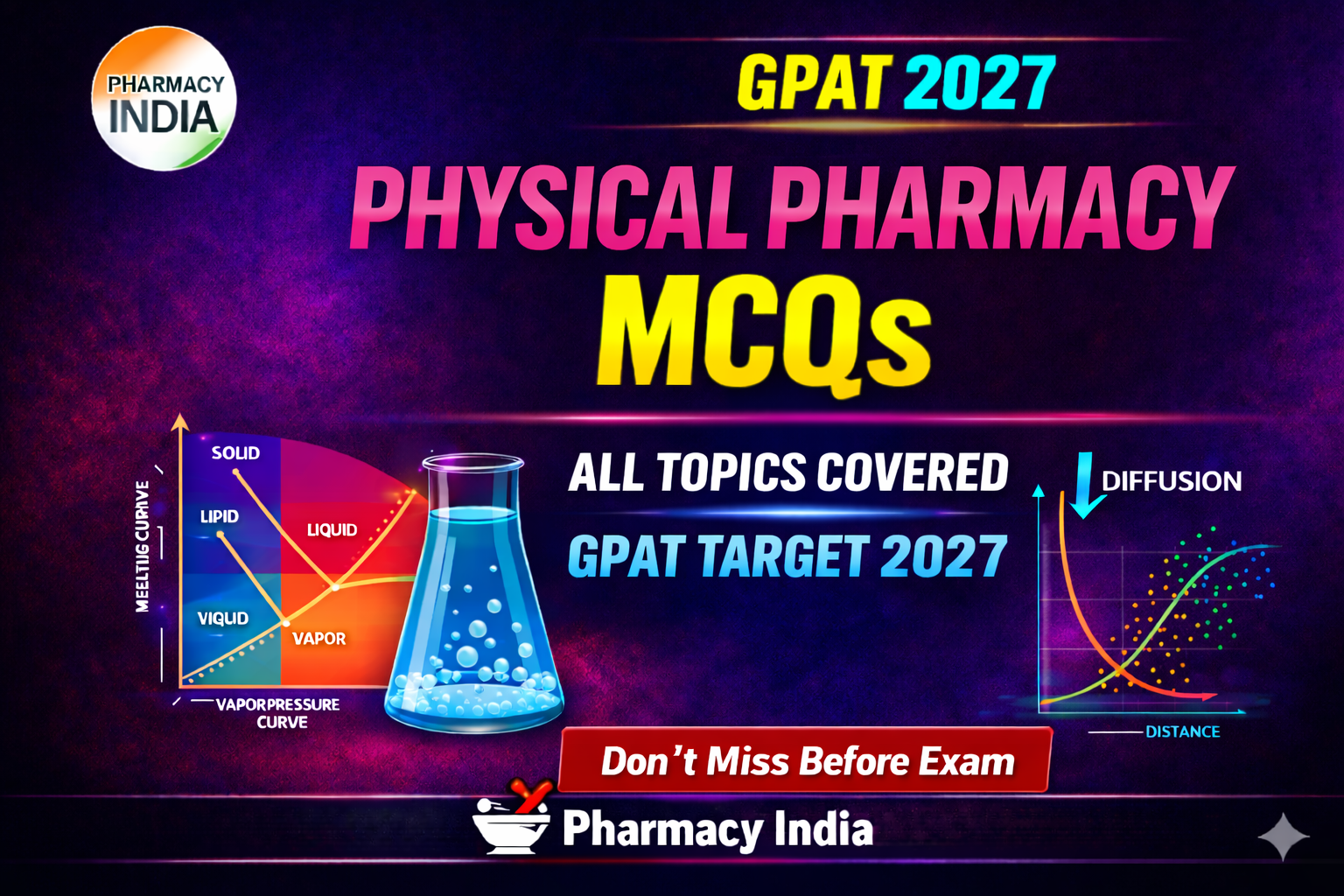 Physical Pharmacy all parts of GPAT MCQs
