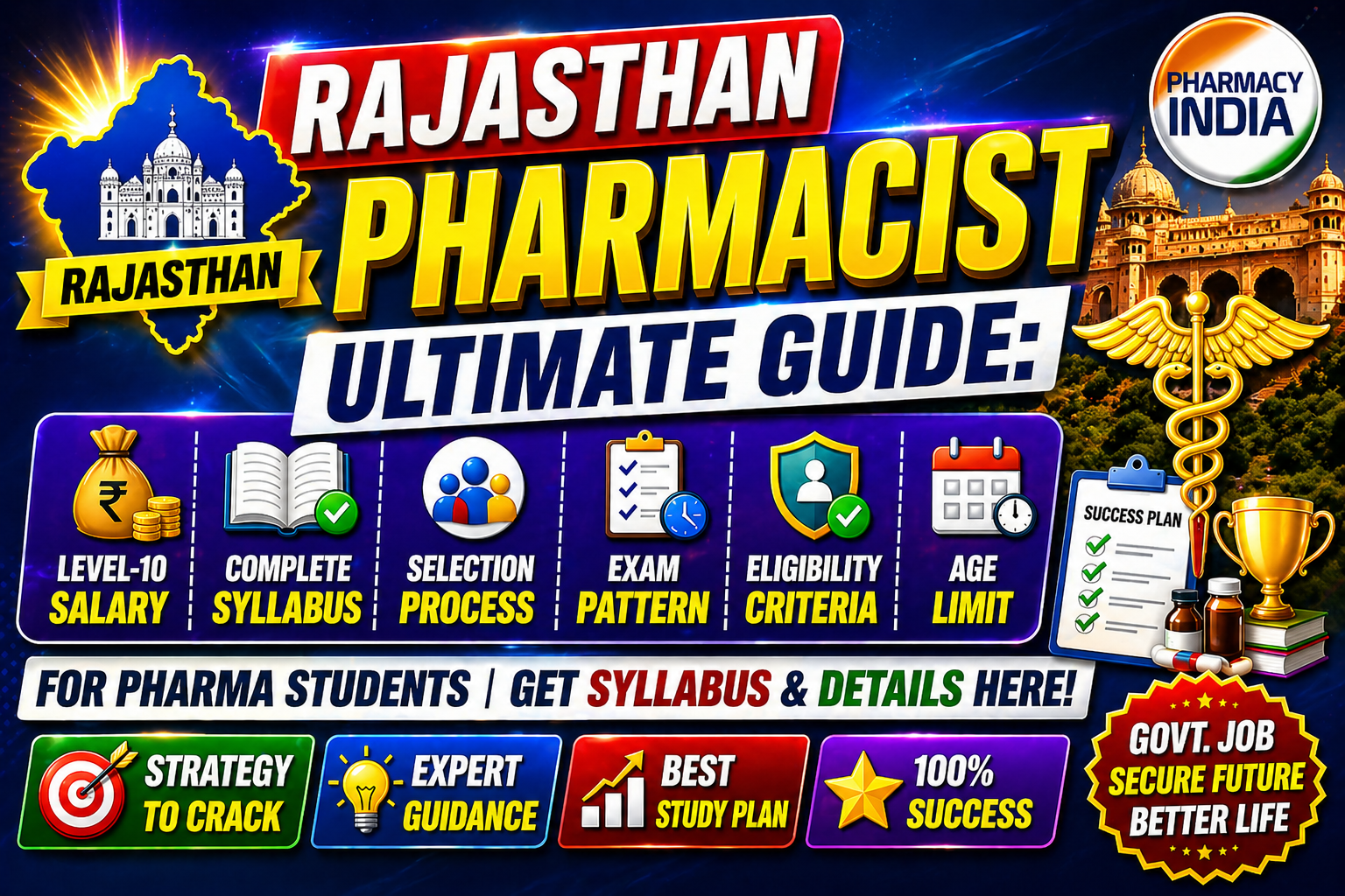 Rajasthan Pharmacist Ultimate Guide: Level-10 Salary, Complete Syllabus, Age Limit, Selection Process, Exam Pattern, & Eligibility for Pharma Students | Get Syllabus & Details here!
