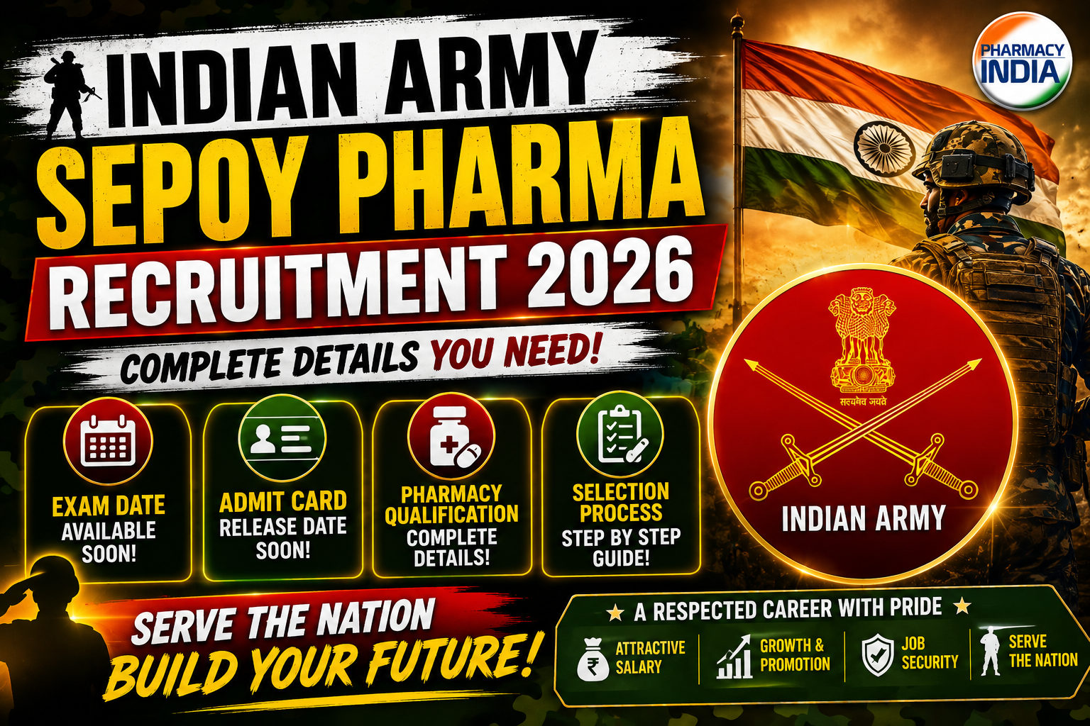 Army Sepoy Pharma Recruitment 2026: Exam Date, Admit Card & Pharmacy Qualification Details