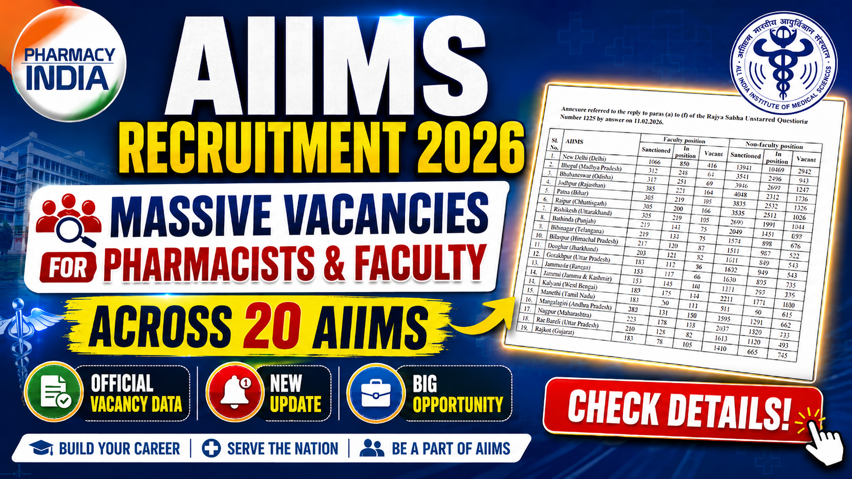 AIIMS Recruitment 2026: Massive Vacancies for Pharmacists & Faculty across 20 AIIMS – Check Details!