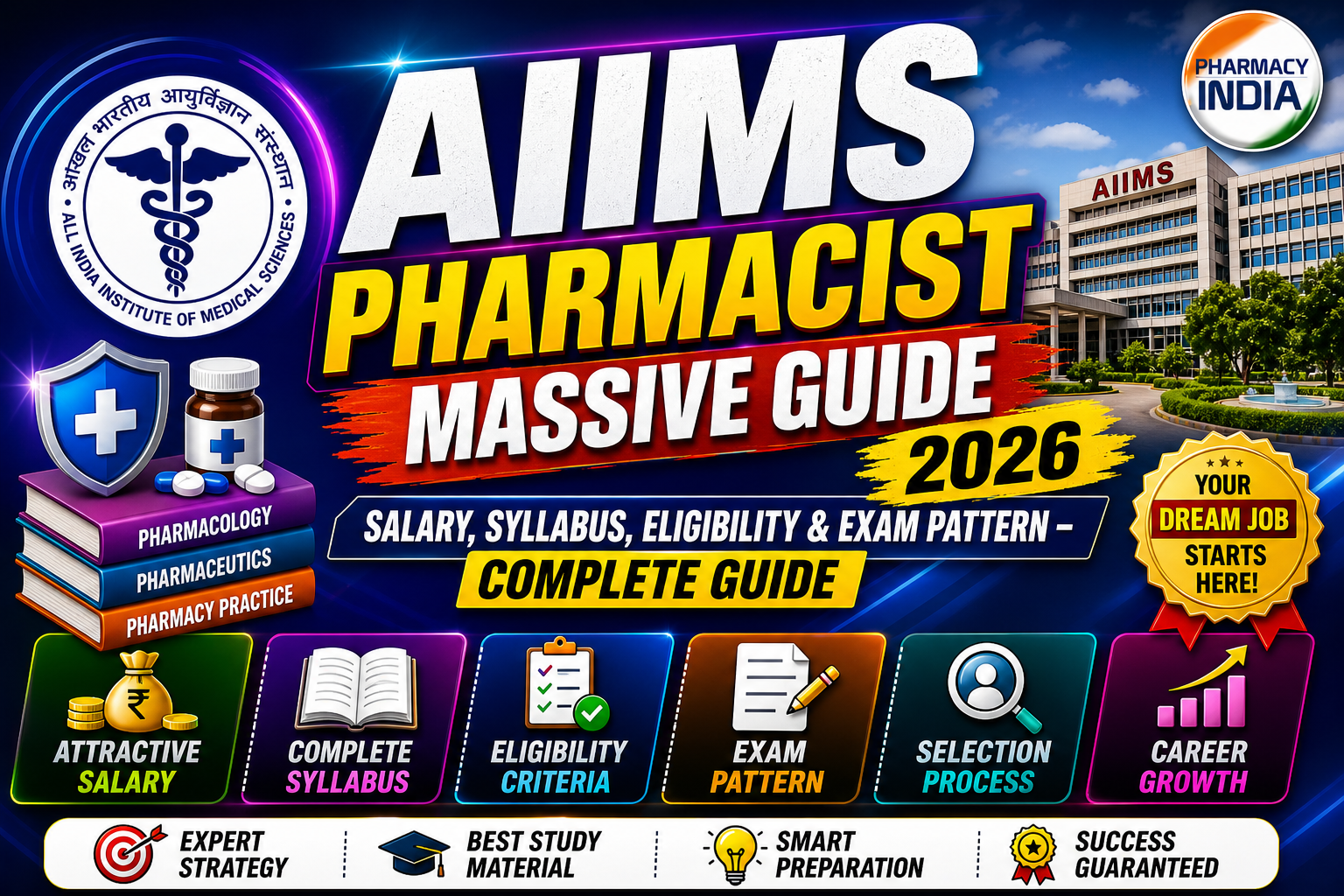 AIIMS Pharmacist Massive Guide 2026: Salary, Syllabus, Eligibility & Exam Pattern – Complete Guide