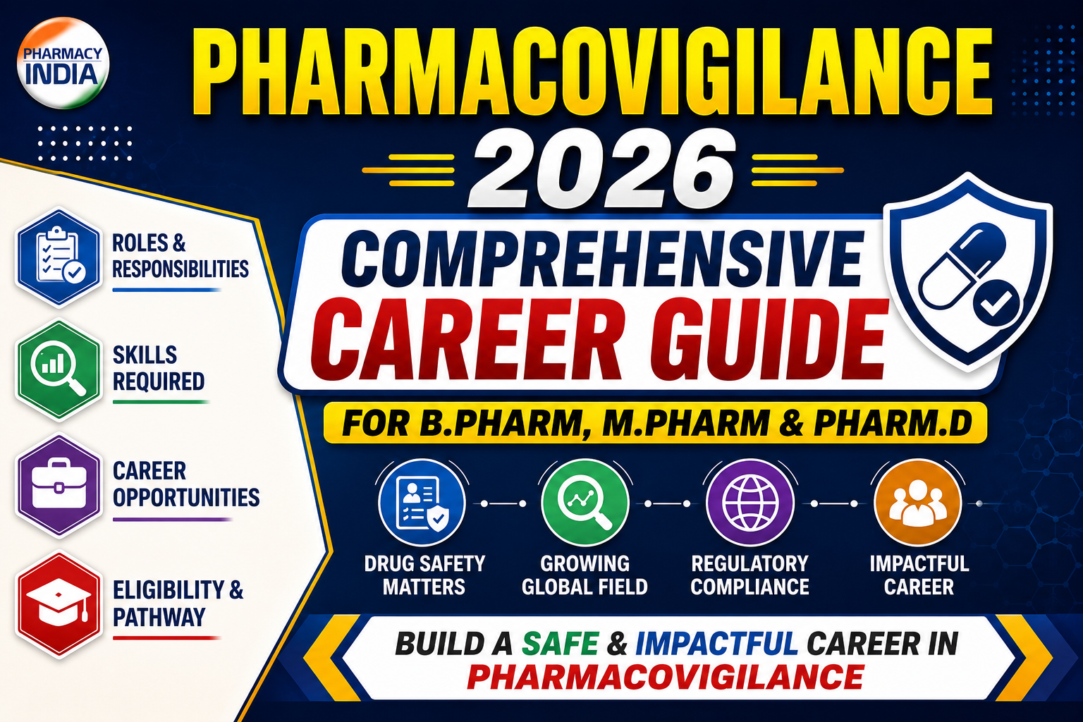 Pharmacovigilance 2026: Comprehensive Career Guide for B.Pharm, M.Pharm & Pharm.D