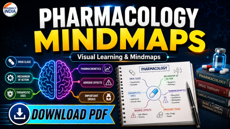Pharmacology mindmaps– Visual Learning & Mindmaps