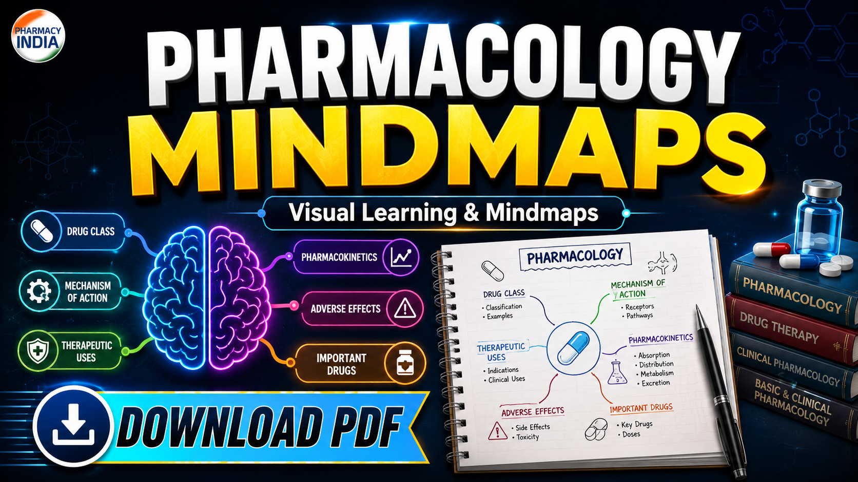 Pharmacology mindmaps– Visual Learning & Mindmaps