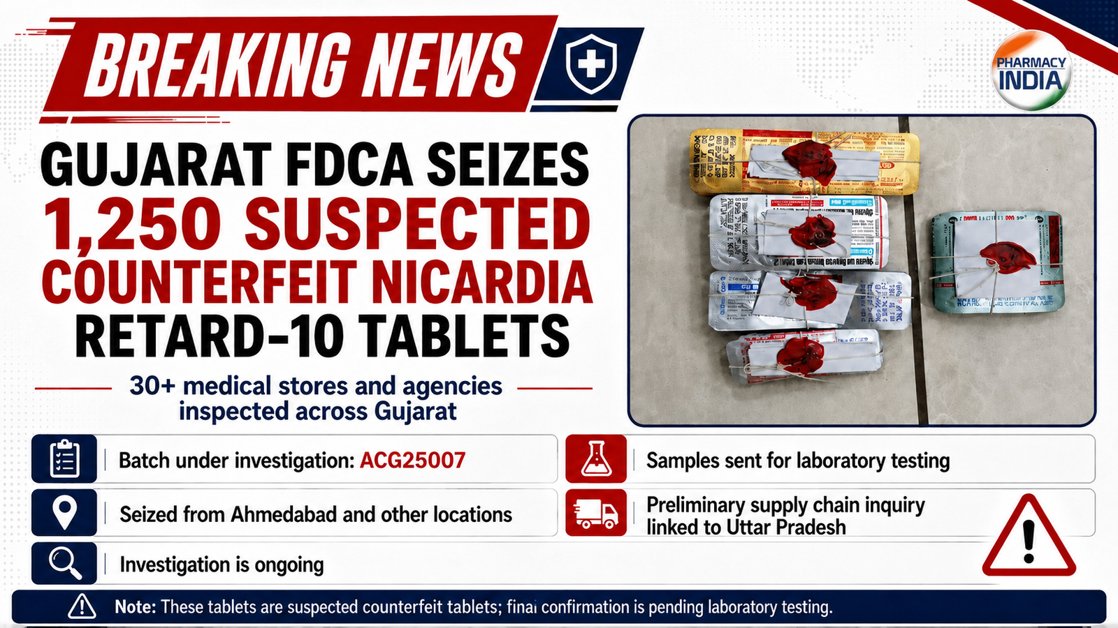 FDCA Alert: Investigation into Suspected Counterfeit Nicardia Retard 10 (Batch ACG25007) in Gujarat